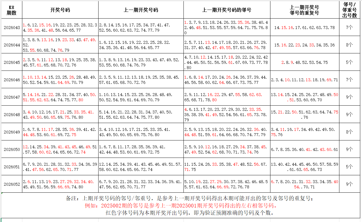 迈久忠大乐,透推荐,期号奇偶比,大发彩票,大发彩票官方网站,大发彩票APP,实时开奖,知识竞猜