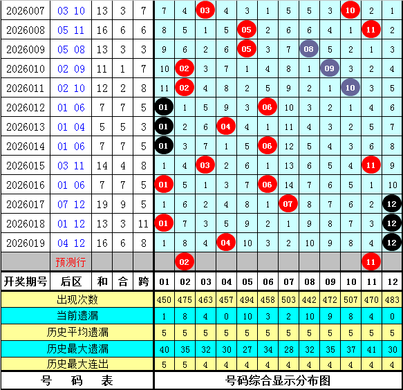 迈久忠大乐,透推荐,期号奇偶比,大发彩票,大发彩票官方网站,大发彩票APP,实时开奖,知识竞猜