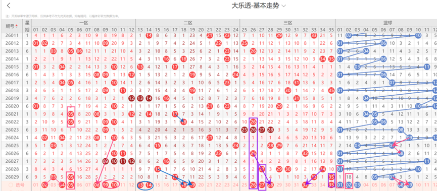 大乐透,期专家推荐,质合分析杀,大发彩票,大发彩票官方网站,大发彩票APP,实时开奖,知识竞猜