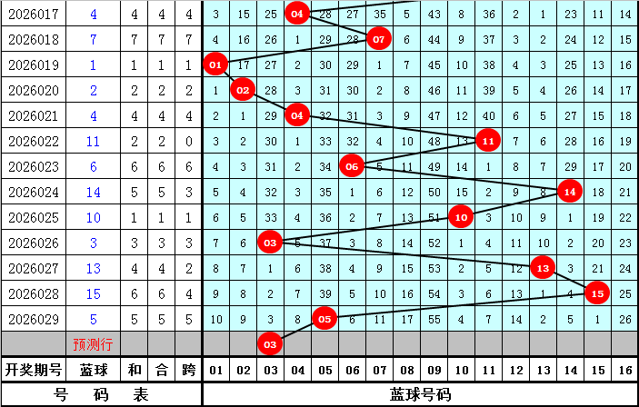 排列五第,期磊达专家,质合前区十,大发彩票,大发彩票官方网站,大发彩票APP,实时开奖,知识竞猜