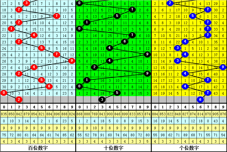 排列三,年第,期走势图分,大发彩票,大发彩票官方网站,大发彩票APP,实时开奖,知识竞猜