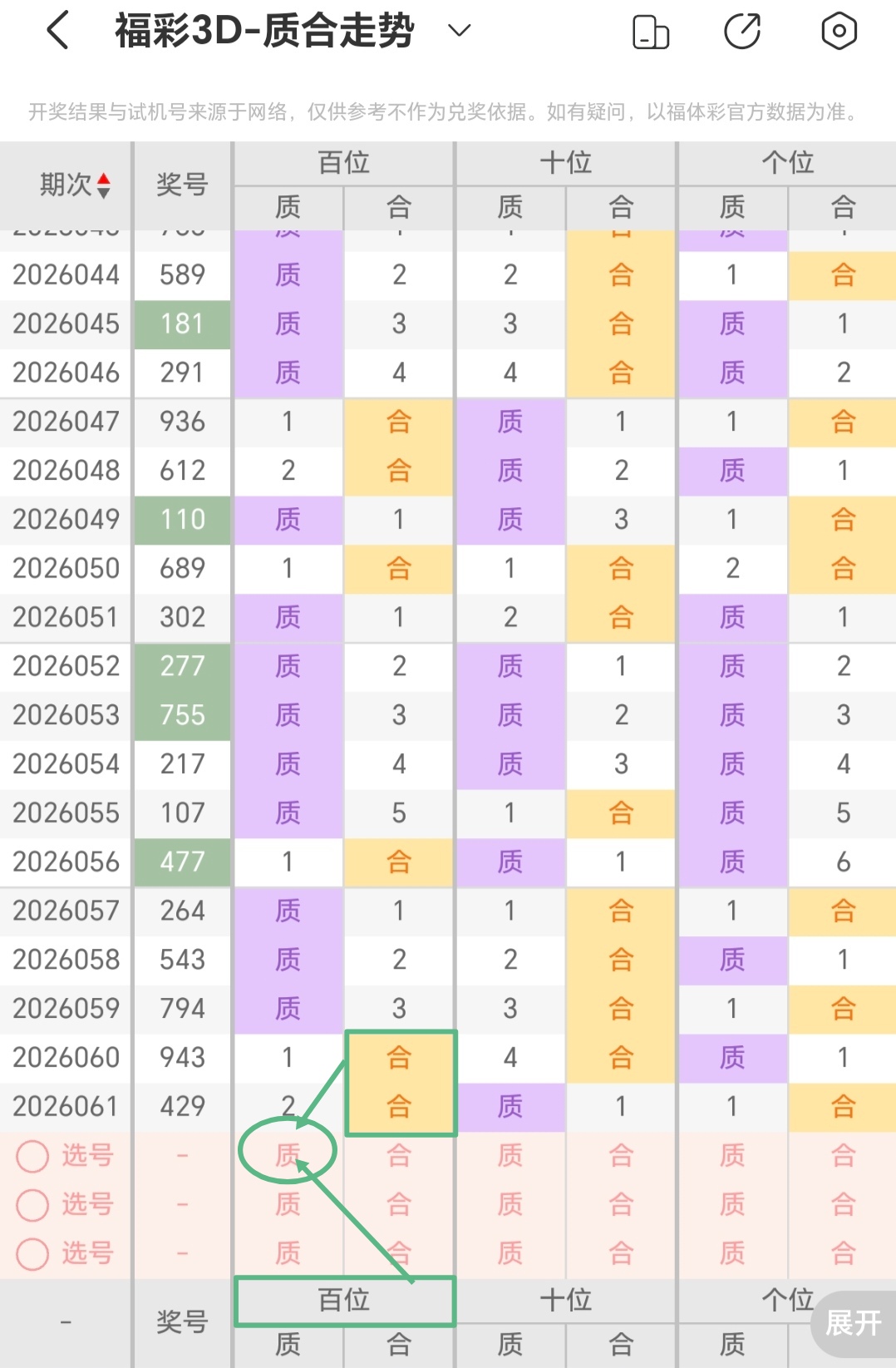 排列三,年第,期走势图分,大发彩票,大发彩票官方网站,大发彩票APP,实时开奖,知识竞猜