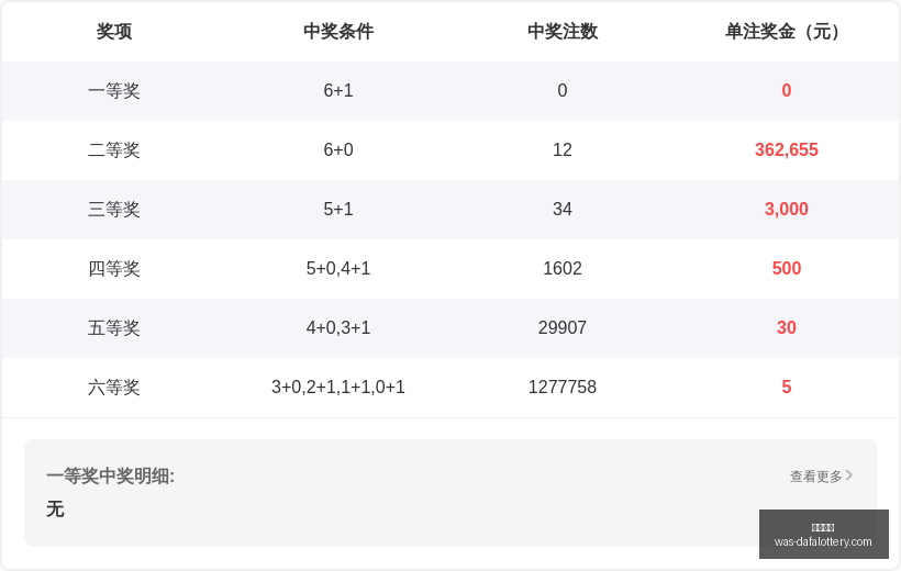 双色球,期必中组合,独家推荐,大发彩票官网,大发彩票安全,避坑指南,时时彩官网,娱乐风控