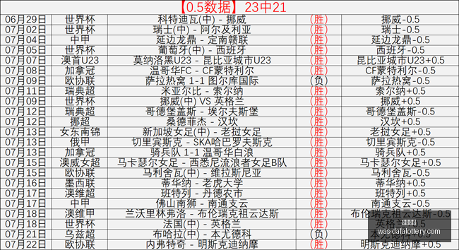 夏窗,哲凯赖什加,盟巴萨,大发彩票官网,大发彩票安全,避坑指南,时时彩官网,娱乐风控