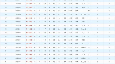 《乱世佳人》惊喜放送！第026期彩票3D独家揭秘：和值组合一网打尽，中奖号码强势揭晓！