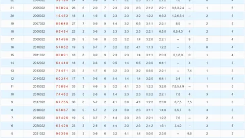 【爱心跨越星际】第26018期大乐透独家胆拖攻略：揭秘五颗闪耀之星：02、03、04、09、10！