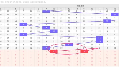 【双色球传奇揭秘】2026018期红蓝球精选号码，共赴大奖之约！