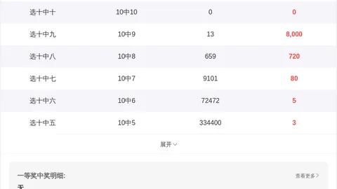2026028双色球专家推荐：最佳号码预测12红2蓝
