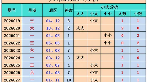 062期大乐透专家推荐：上期单挑号码再中两奖，质合分析助力前