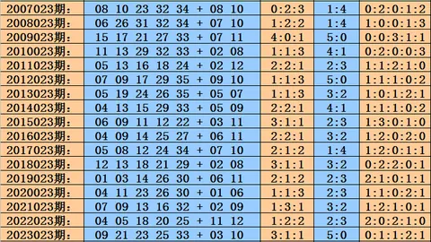 【仙彩奇缘】3D040期权威专家倾力预测：独门五码组合，25679惊喜来袭！