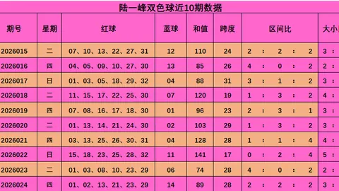 快乐8第26072期：专家精选五尾号推荐