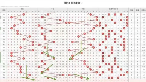 双色球26025期走势分析：回顾中奖情况及专家推荐号码