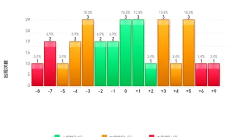 大乐透26026期专家和值尾推荐