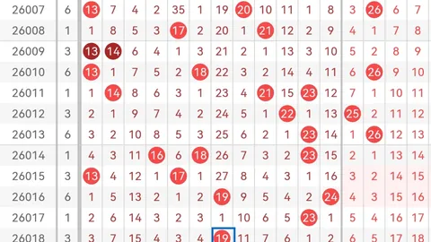 七星彩039期推荐：单式11组，蓝球三选，一码预测13