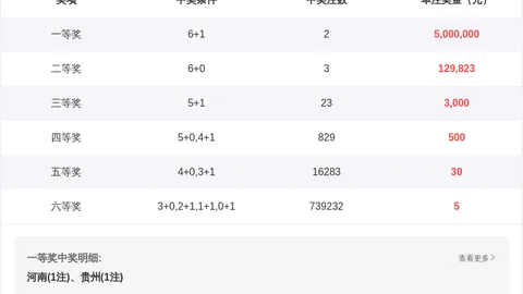 七星彩26037期专家推荐：小猪跨度26037