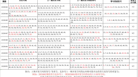 迈久忠大乐透推荐：期号奇偶比3_2，冲大奖攻略