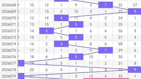 排列三2026年第047期走势图分析：专家推荐定位杀四码